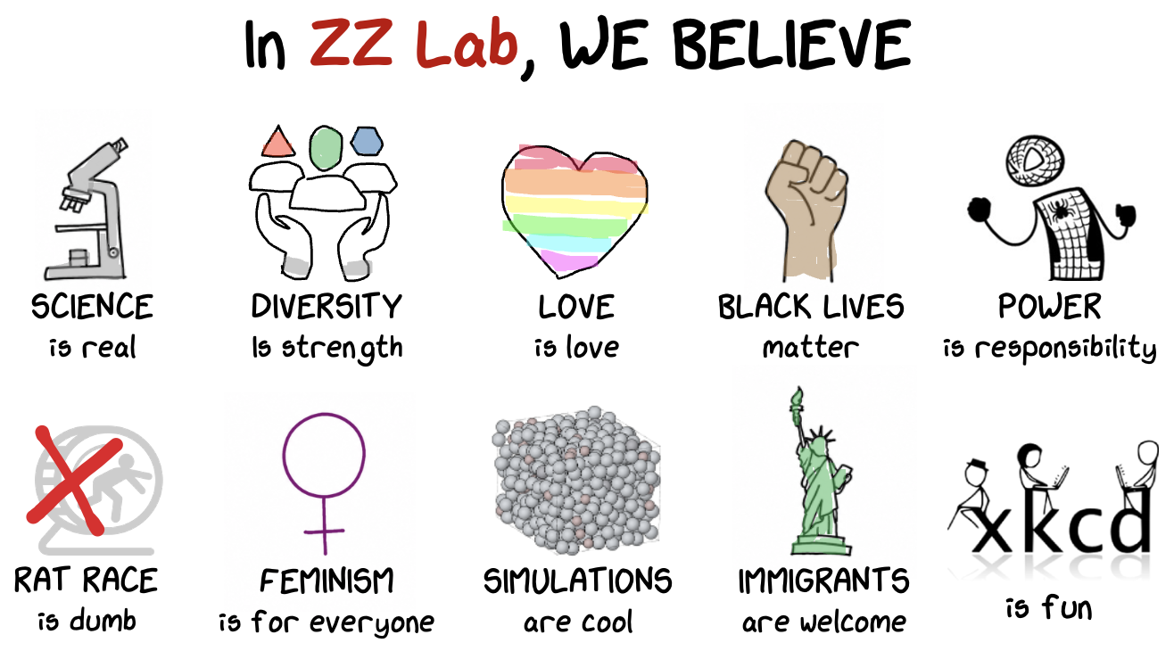 ZZ Lab values illustration