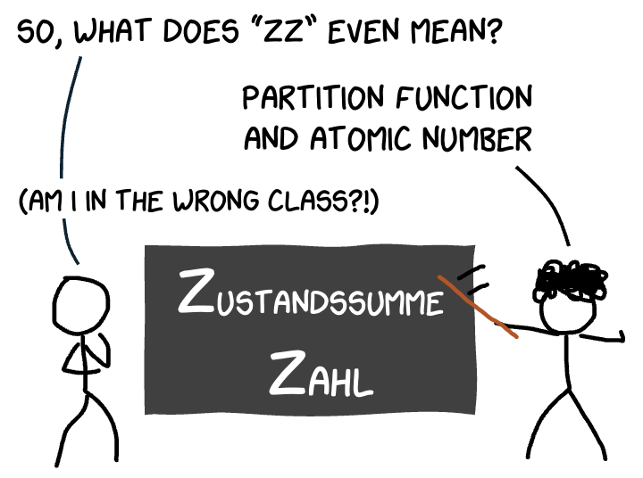 Two stick figures: one asks "So, what does ZZ mean, after all?" The other points to a chalkboard reading "Zustandssumme / Zahl" and answers "The Partition Function and the Atomic Number."
