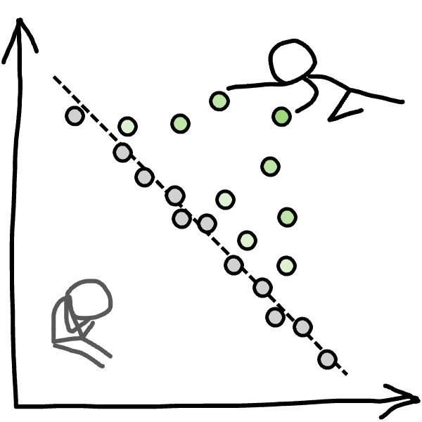 Multi-Objective Design