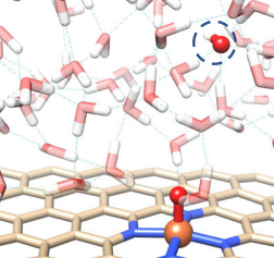 Table of contents graphic for Pseudo-adsorption and long-range redox coupling during oxygen reduction reaction on single atom electrocatalyst