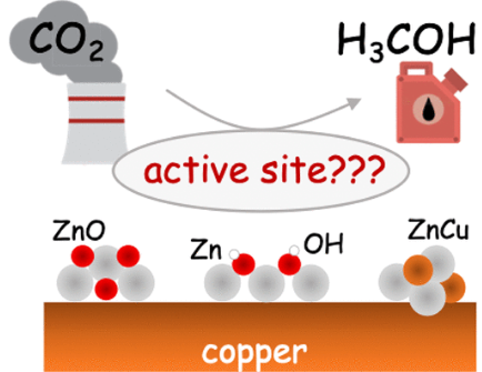 Table of contents graphic for Cu-Supported ZnO under Conditions of CO2 Reduction to Methanol: Why 0.2 ML Coverage?