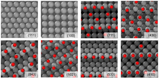 Table of contents graphic for Structure Sensitivity and Catalyst Restructuring for CO2 Electro-reduction on Copper